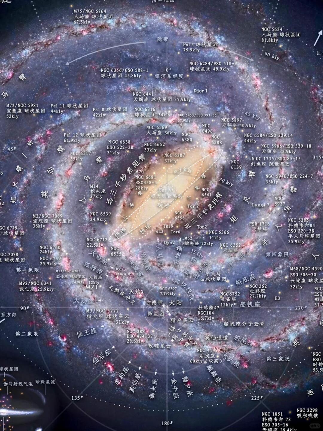 开云体育-研究发现:太阳位于银河系的郊区,但这反而是最大的幸运